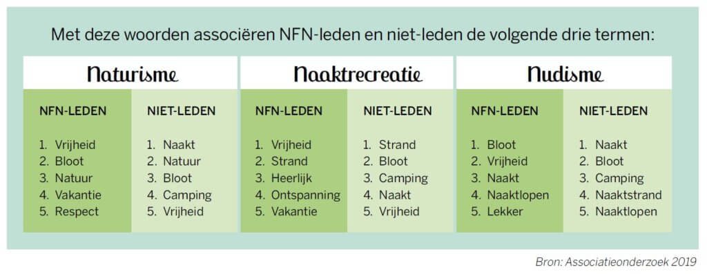 Naturist, nudist, naaktrecreant, naaktloper? Wat is dat toch met die hokjes?